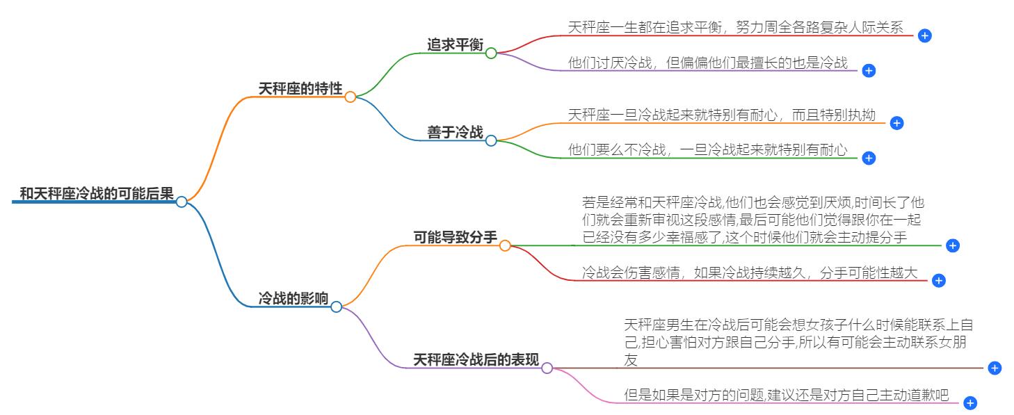 跟天秤座冷战会分手吗？解读冷战对关系的影响