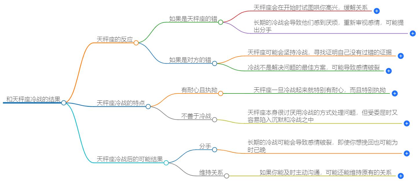 和天秤座冷战的结果是什么？能发生的各种情况回顾