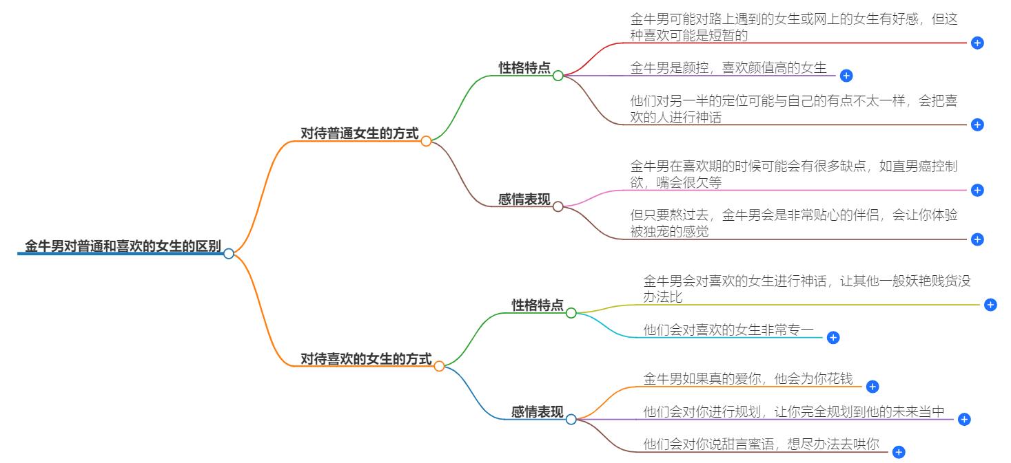 金牛男对普通和喜欢的区别是什么？深入剖析细微之处