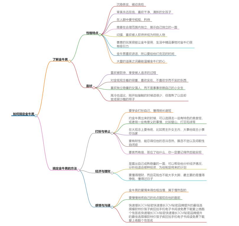 怎么搞定金牛男？揭示他们的喜好和需求