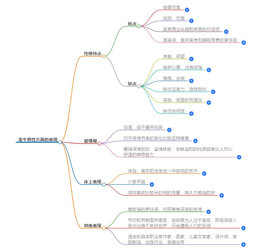 金牛男性方面的表现，行为特点和表现方式揭秘