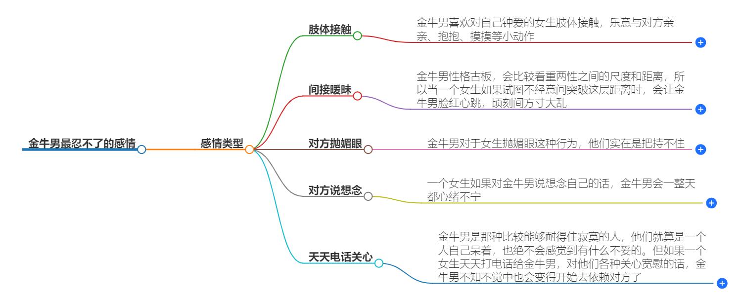 金牛男最忍不了哪种感情？揭秘金牛男最受不了的感情类型