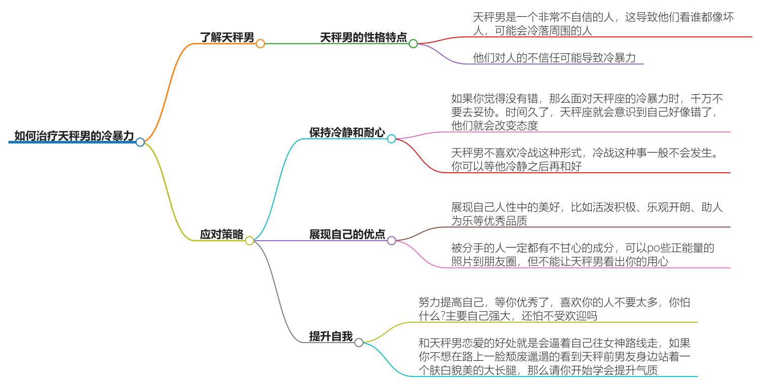 怎么治天秤男的冷暴力？保护自己并和平解决纷争的技巧