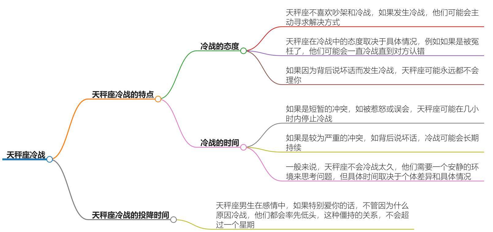 天秤座冷战会多久？解开冷战的时间谜题