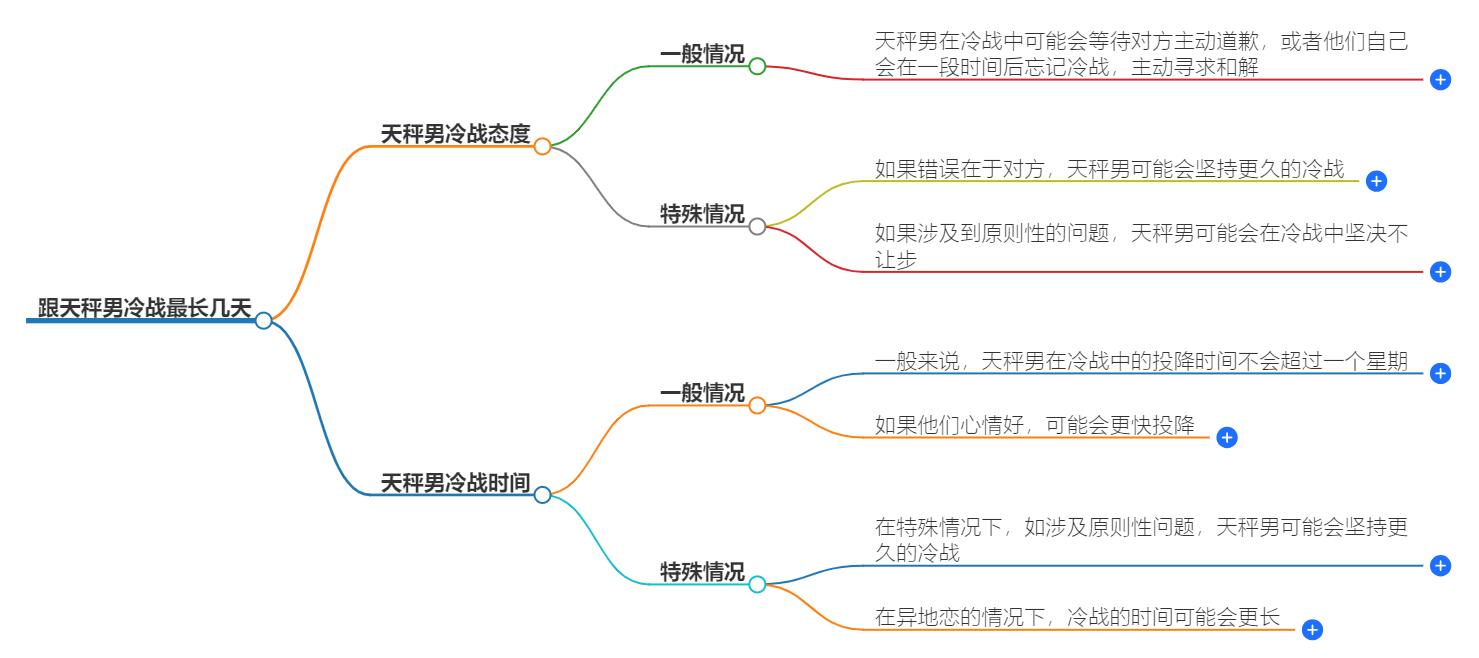 跟天秤男冷战最长几天？揭示冷战的极限