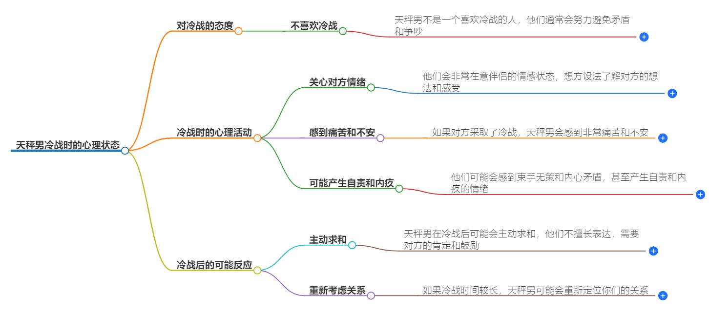 天秤男冷战时会难受吗？隐秘的内心感受揭晓