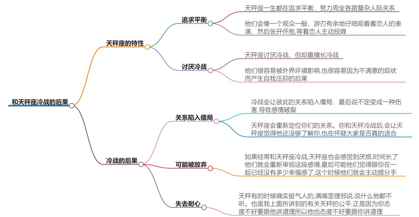 和天秤座冷战会怎么样？分析冷战对关系的影响