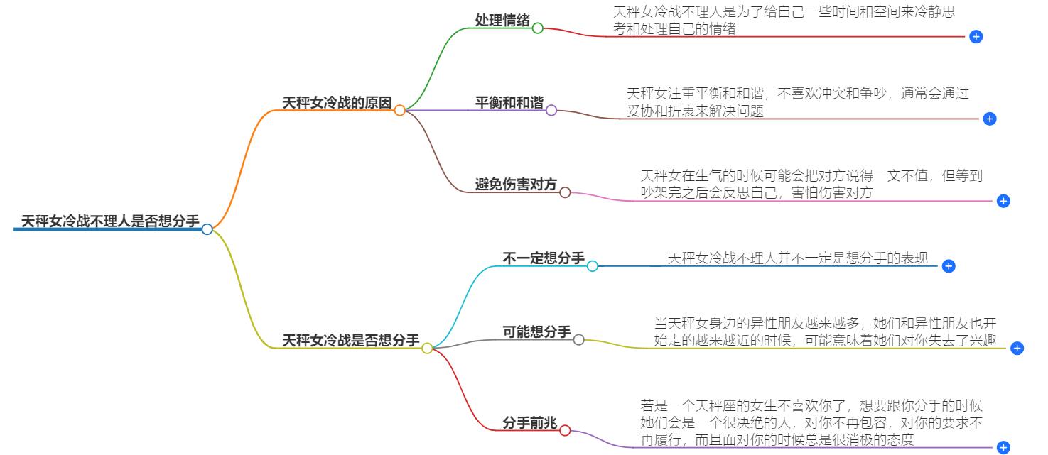 天秤女冷战不理人是不是想分手？背后意图解读