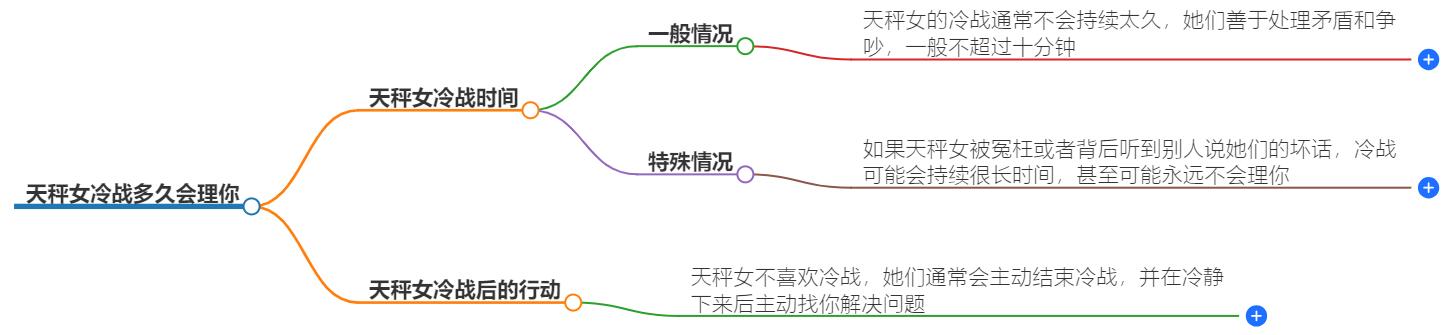 天秤女冷战多久会理你？解读天秤女冷战时间规律