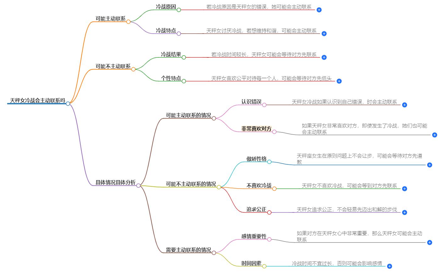 天秤女冷战会主动联系吗？揭秘天秤女心理变化