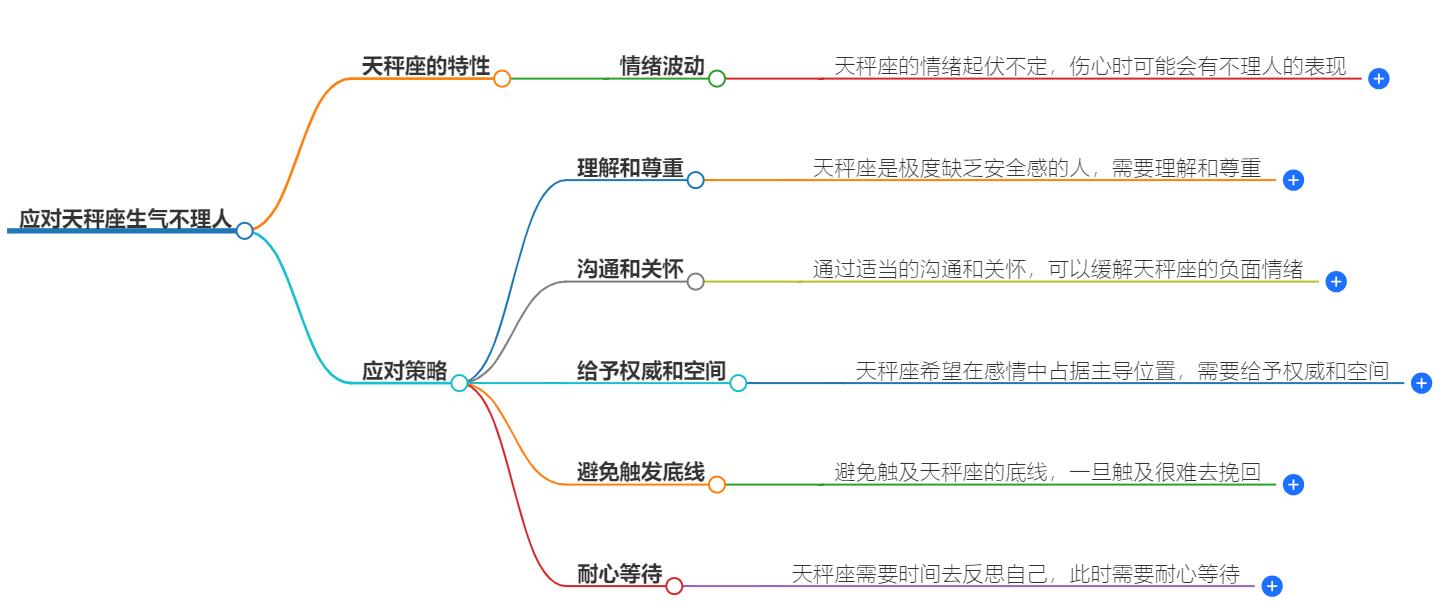 天秤座一生气就不理人怎么办？温柔关怀能化解