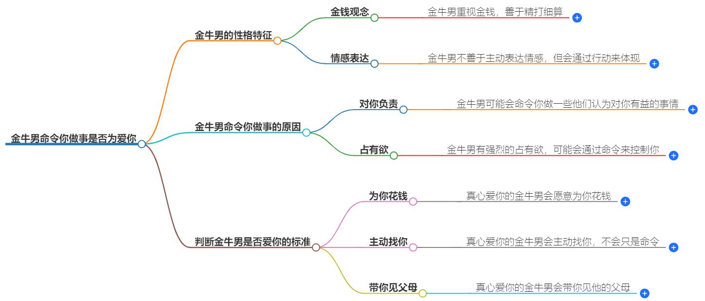 金牛男命令你做事是爱你吗？解读金牛男的控制欲望