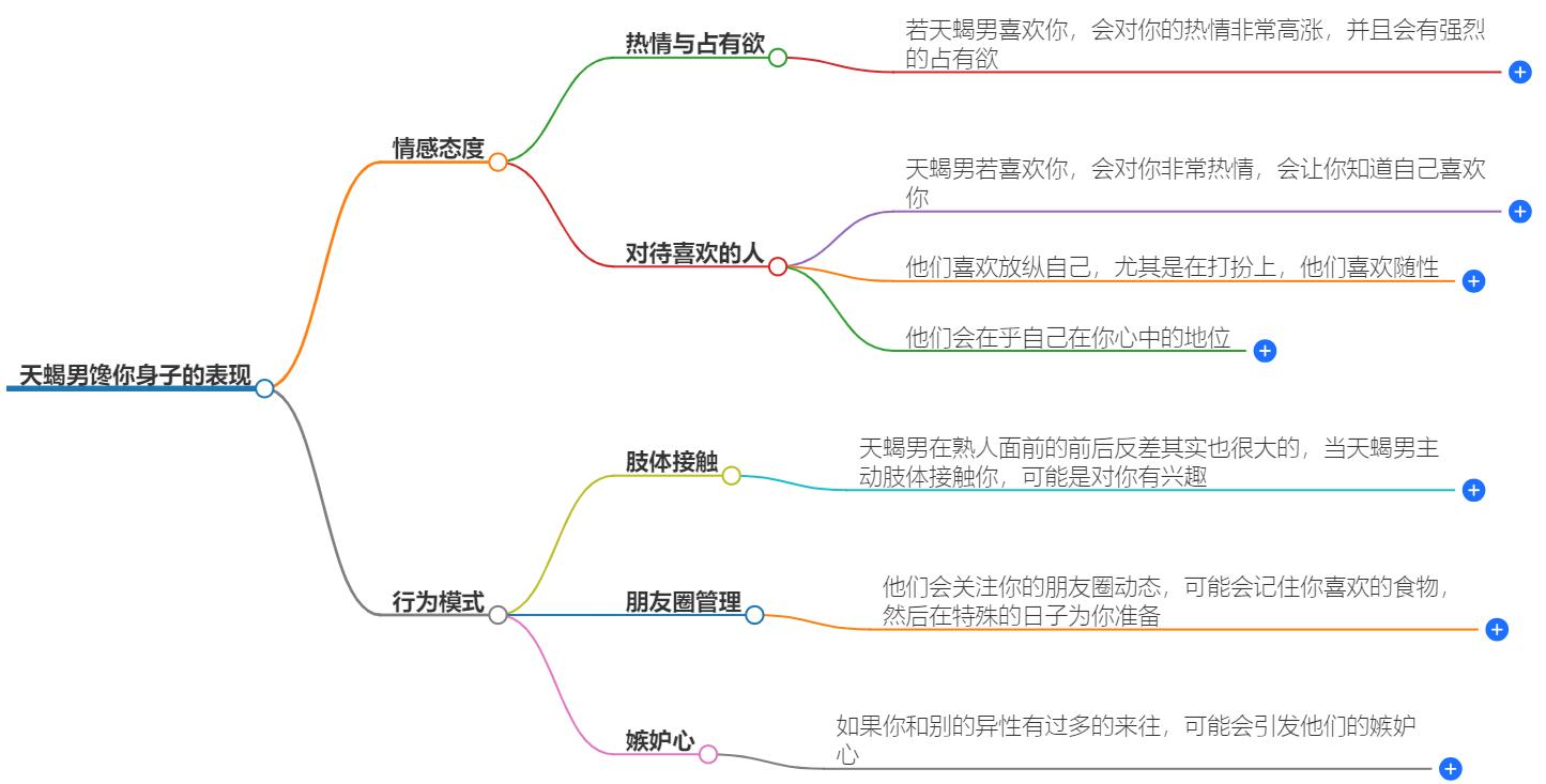 天蝎男馋你身子说明什么？解读他们内心真实的欲望