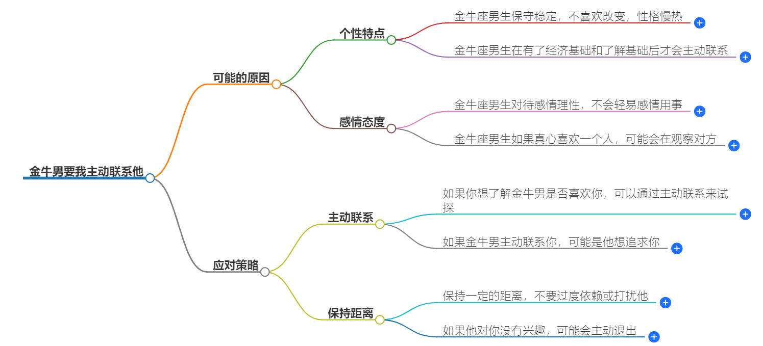 金牛男要我主动联系他什么意思？表达的真实含义解释