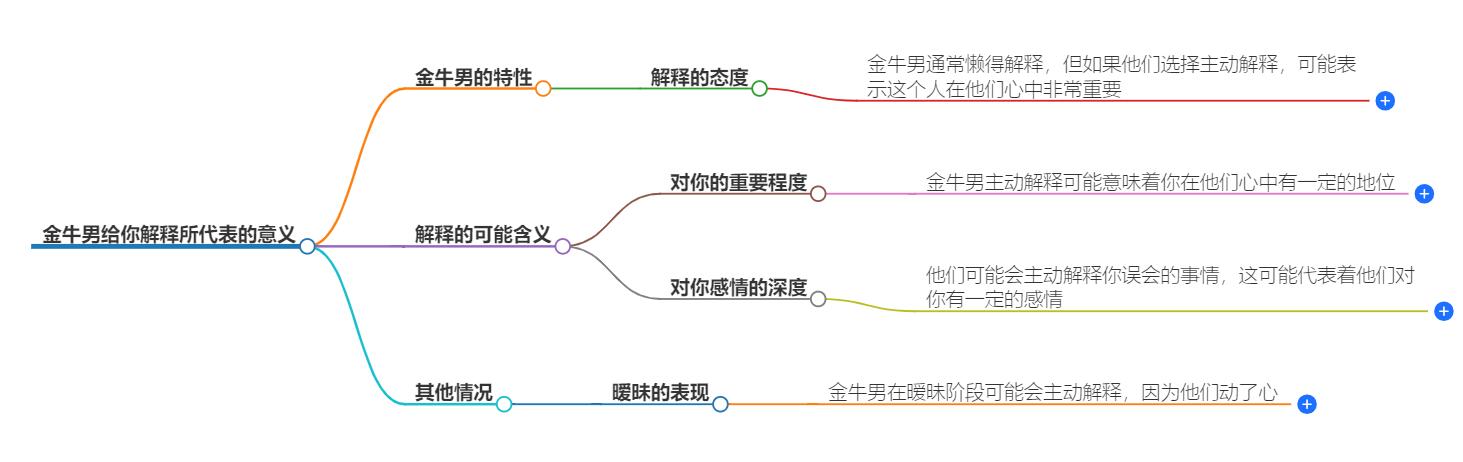 金牛男给你解释代表撒意思？分析他的言行含义
