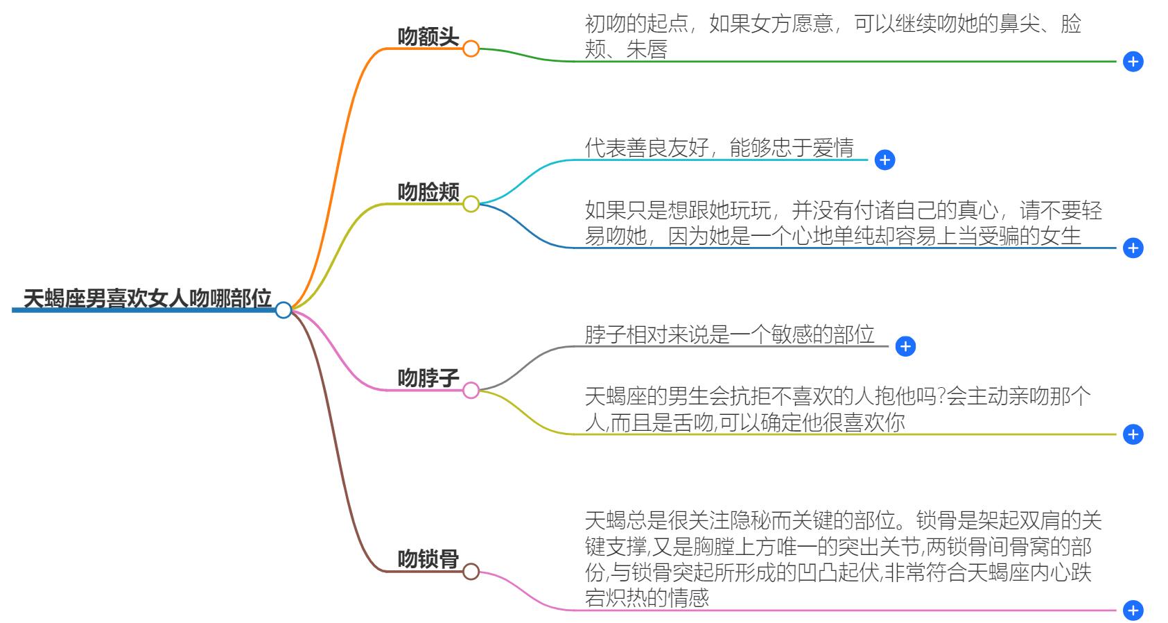 天蝎座男喜欢女人吻哪部位？揭秘天蝎男的性感地带