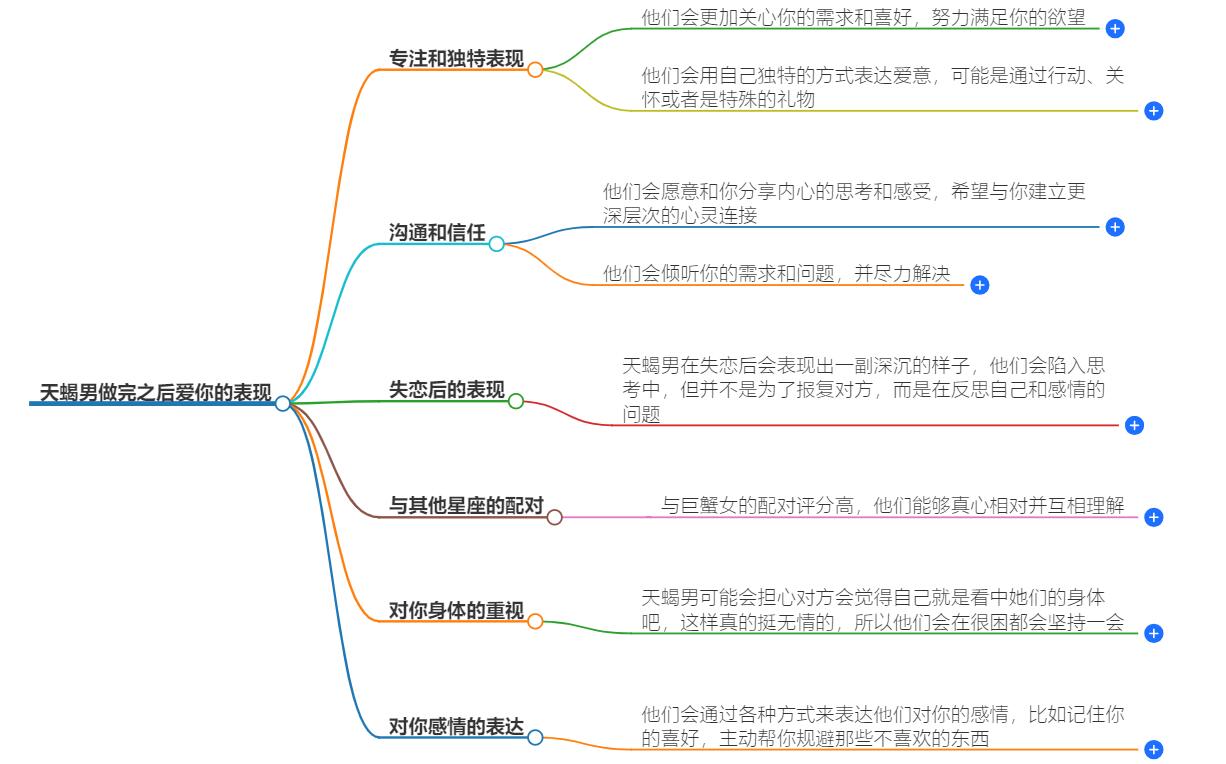 天蝎男做完之后爱你的表现，这些细节不容忽视