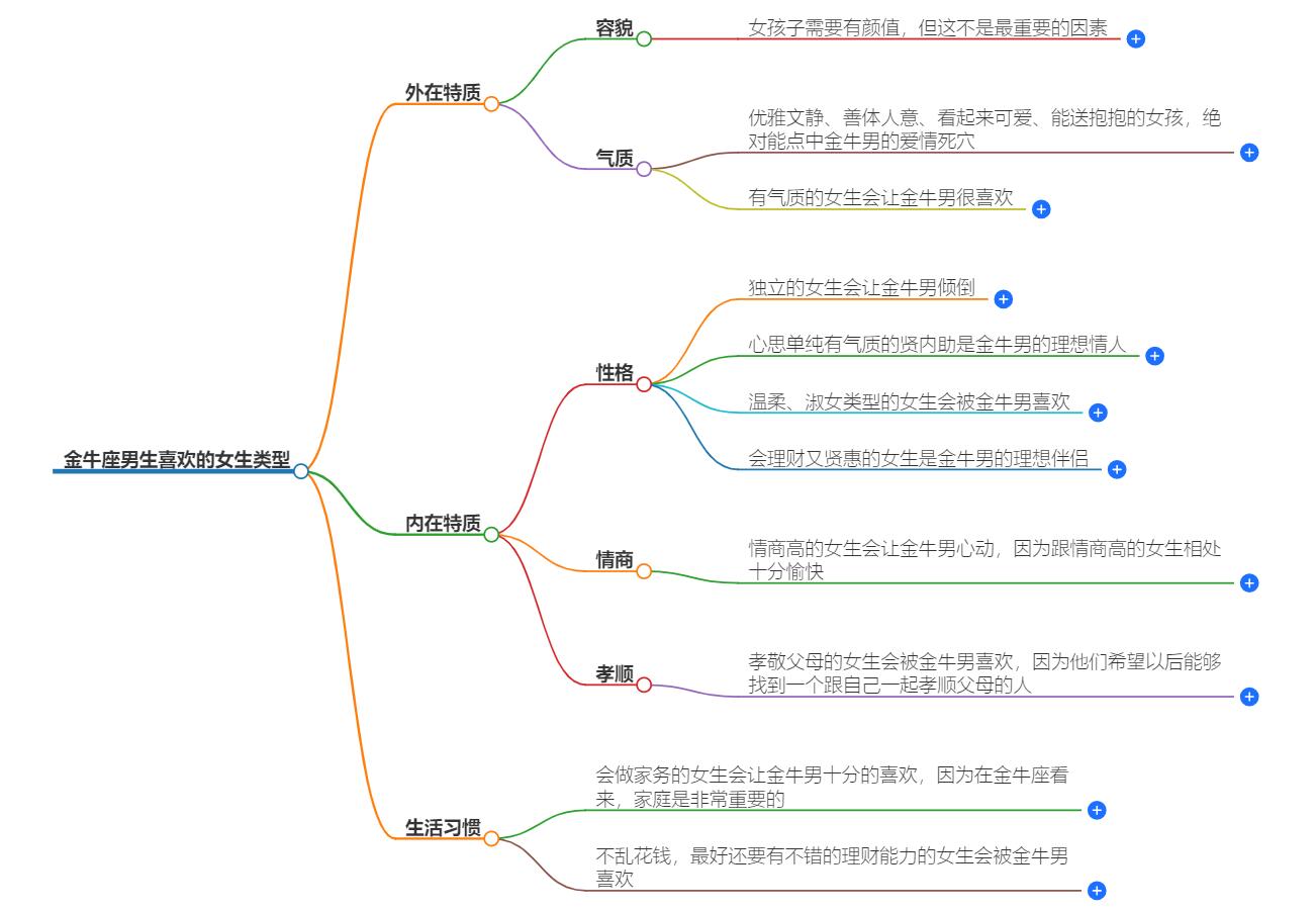 金牛座男生喜欢的女生类型，你符合他的标准吗