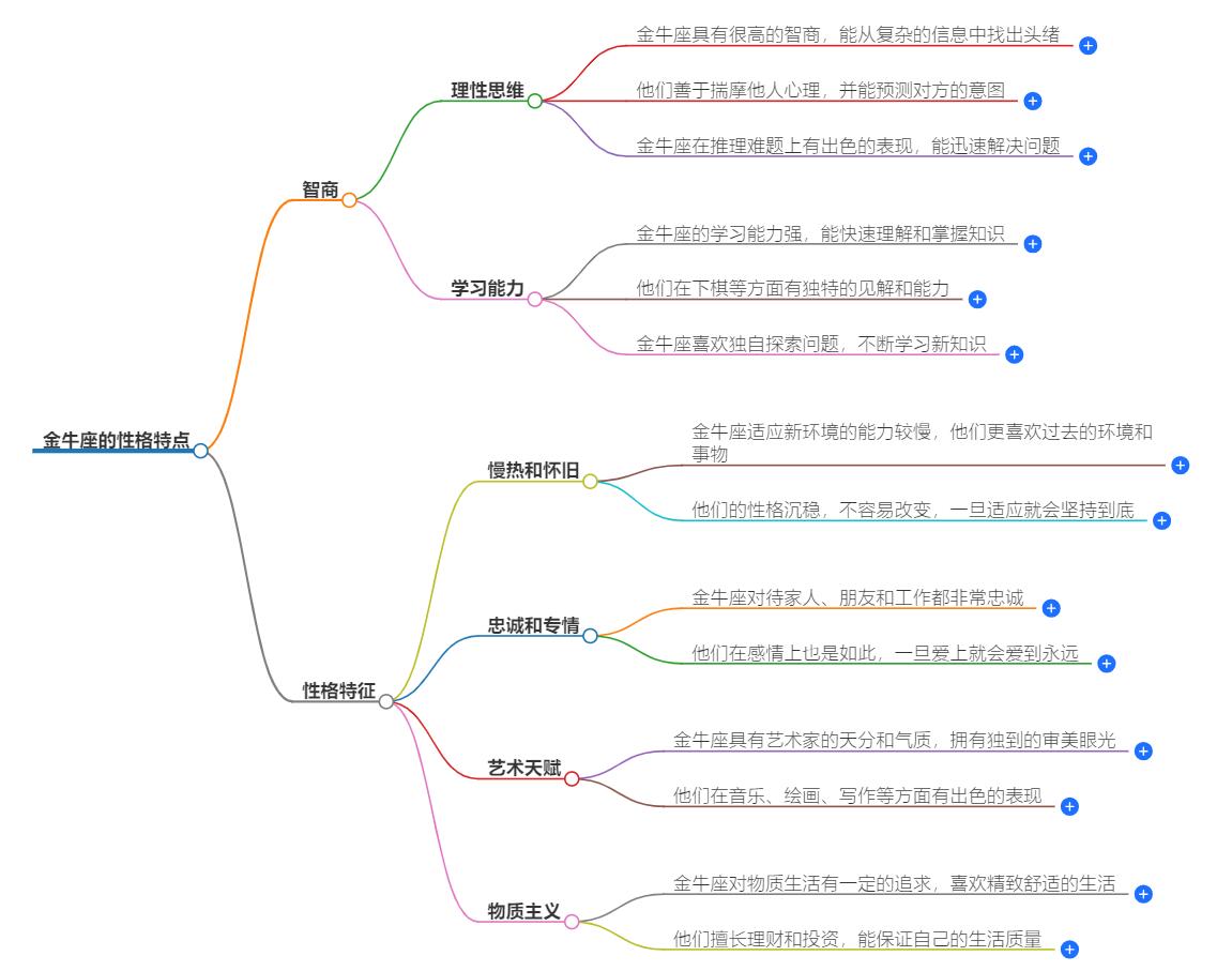 金牛座是天才还是疯子？一探究竟金牛座的多面性格