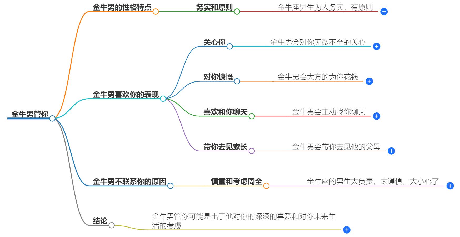 金牛男管你说明什么？揭秘金牛座男生的关心信号