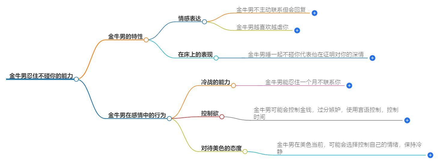 金牛男能忍住不碰你吗？金牛男的自制力与爱情观