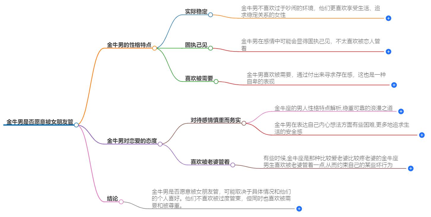 金牛男愿意被女朋友管吗？金牛男的爱情自由度