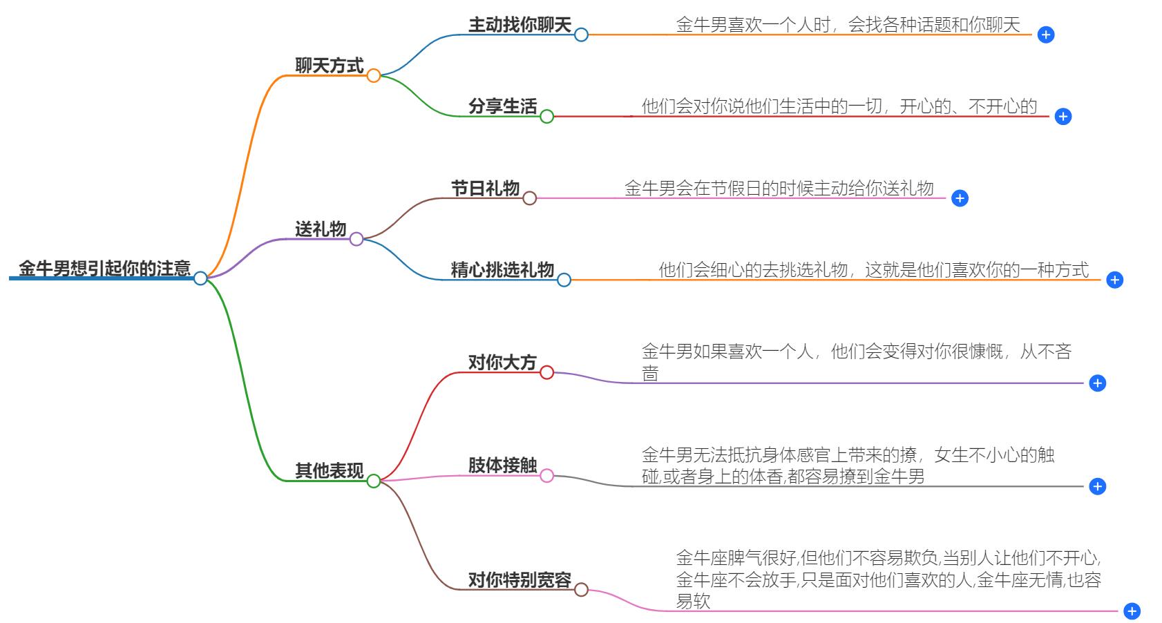 金牛男想引起你的注意会干什么呢？金牛男的求爱策略
