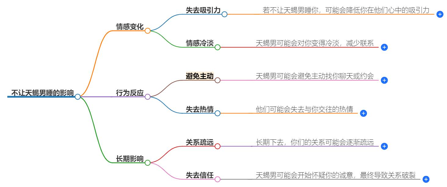 不让天蝎男睡我会怎样？天蝎男的情感界限与反应