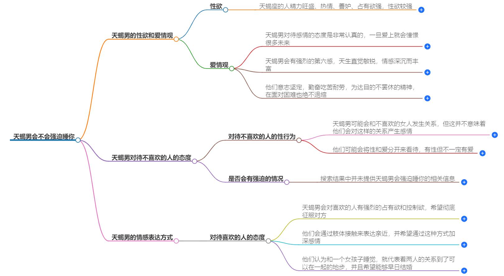 天蝎男会强迫睡你吗？天蝎男的爱情冲动