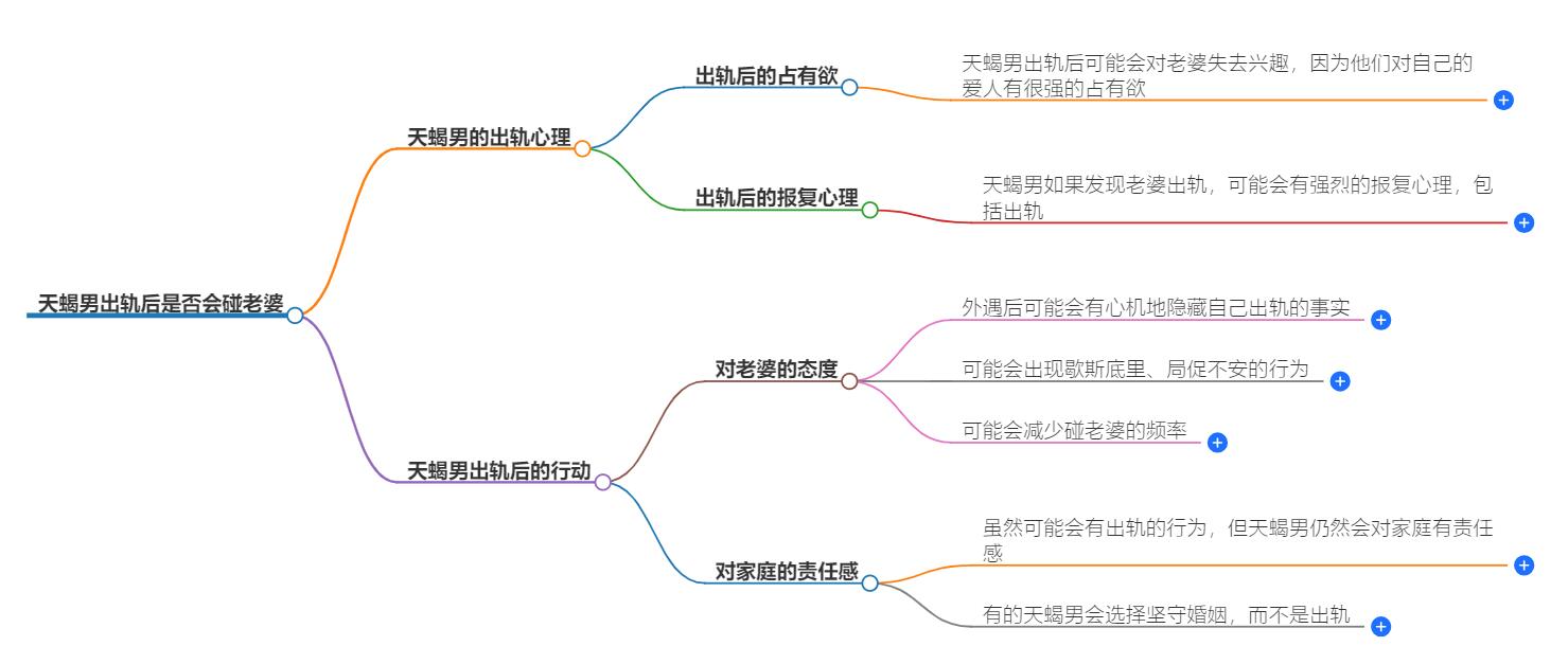 天蝎男出轨后还会去碰老婆吗？解析天蝎座男生的忠诚度