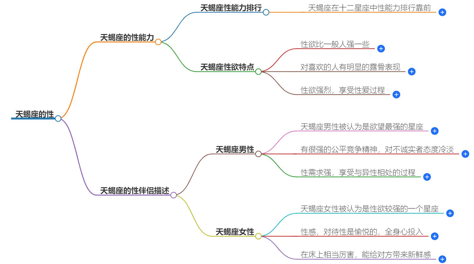 天蝎座的性有多强？揭秘天蝎男的夫妻生活的强度