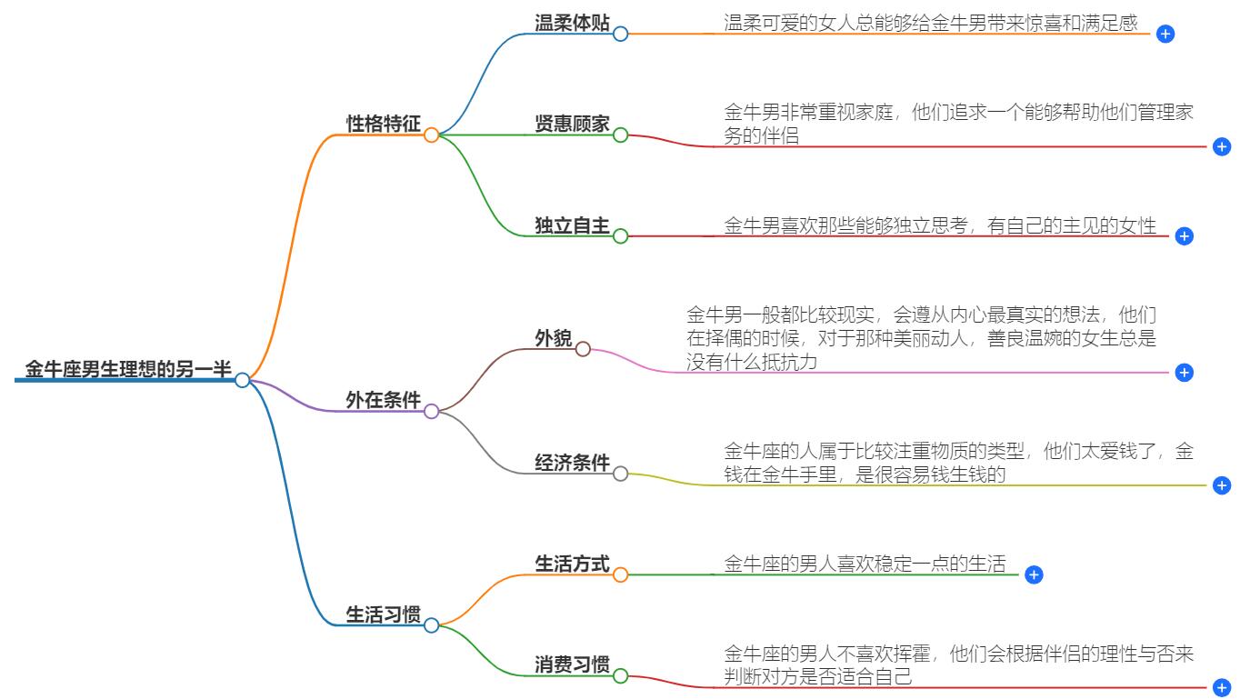 金牛座男生理想的另一半是什么？探索金牛座的择偶标准