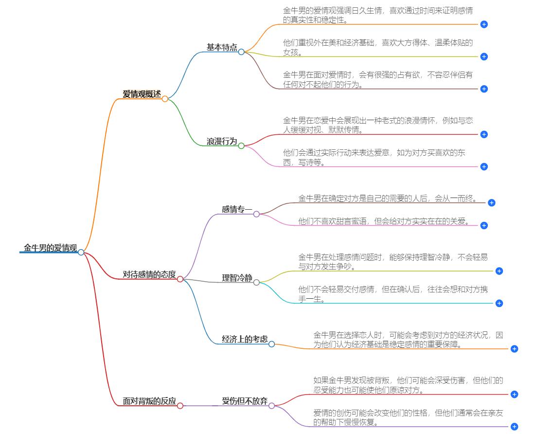 史上最准金牛男爱情观是什么？全面解读他们的爱情秘密