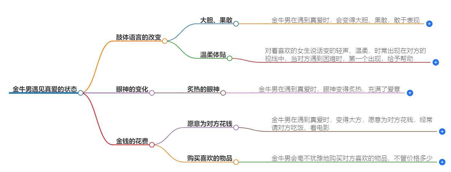 金牛男遇见真爱的状态会不会有一种热情？看懂他们的爱意