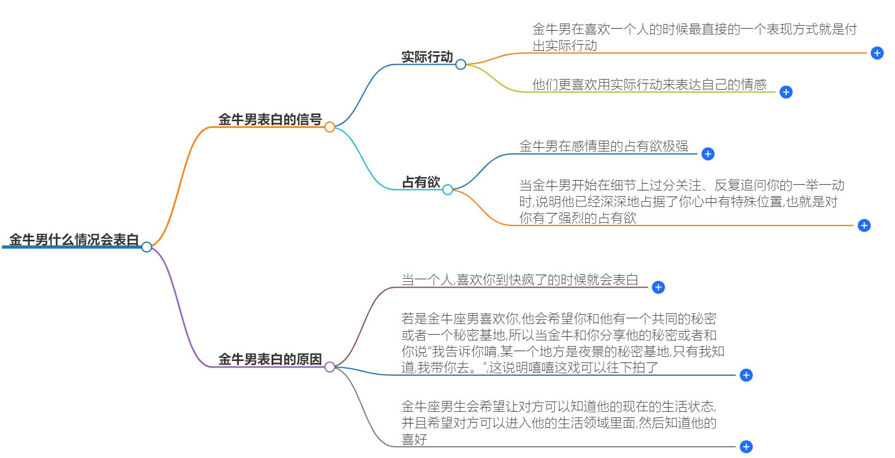 金牛男什么情况会表白？揭秘金牛座男生的告白时机