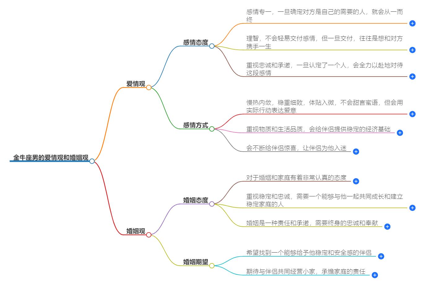 金牛座男的爱情观和婚姻观是什么？解读他们的情感世界