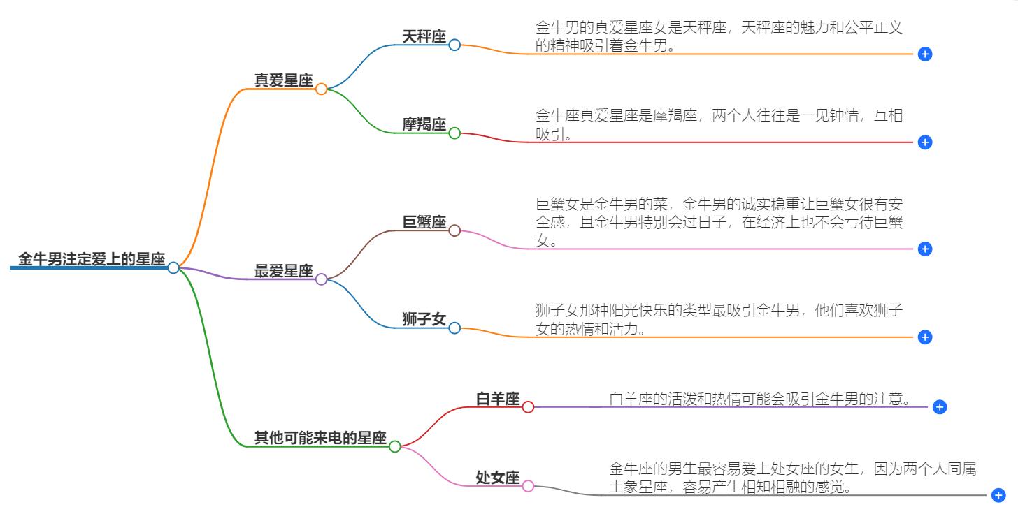 金牛男注定爱上的星座是什么？探索金牛座的爱情宿命