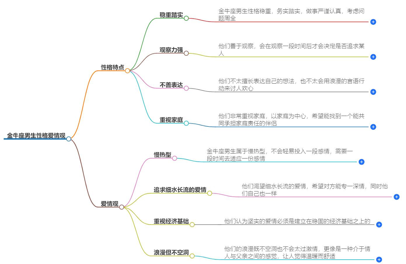 金牛座男生性格爱情观是怎样的？详解他们的爱情观