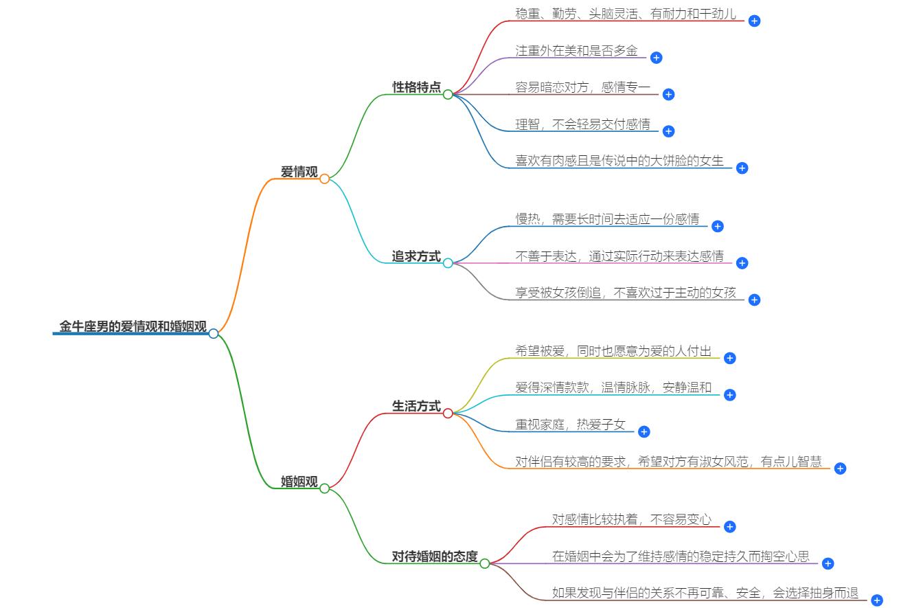 金牛座男的爱情观和婚姻观的区别？金牛男的情感世界解析
