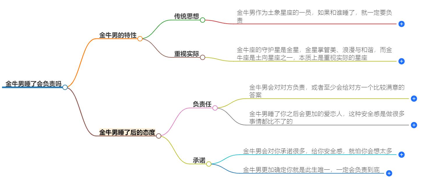 金牛男睡了会负责吗？金牛男的责任感与承诺