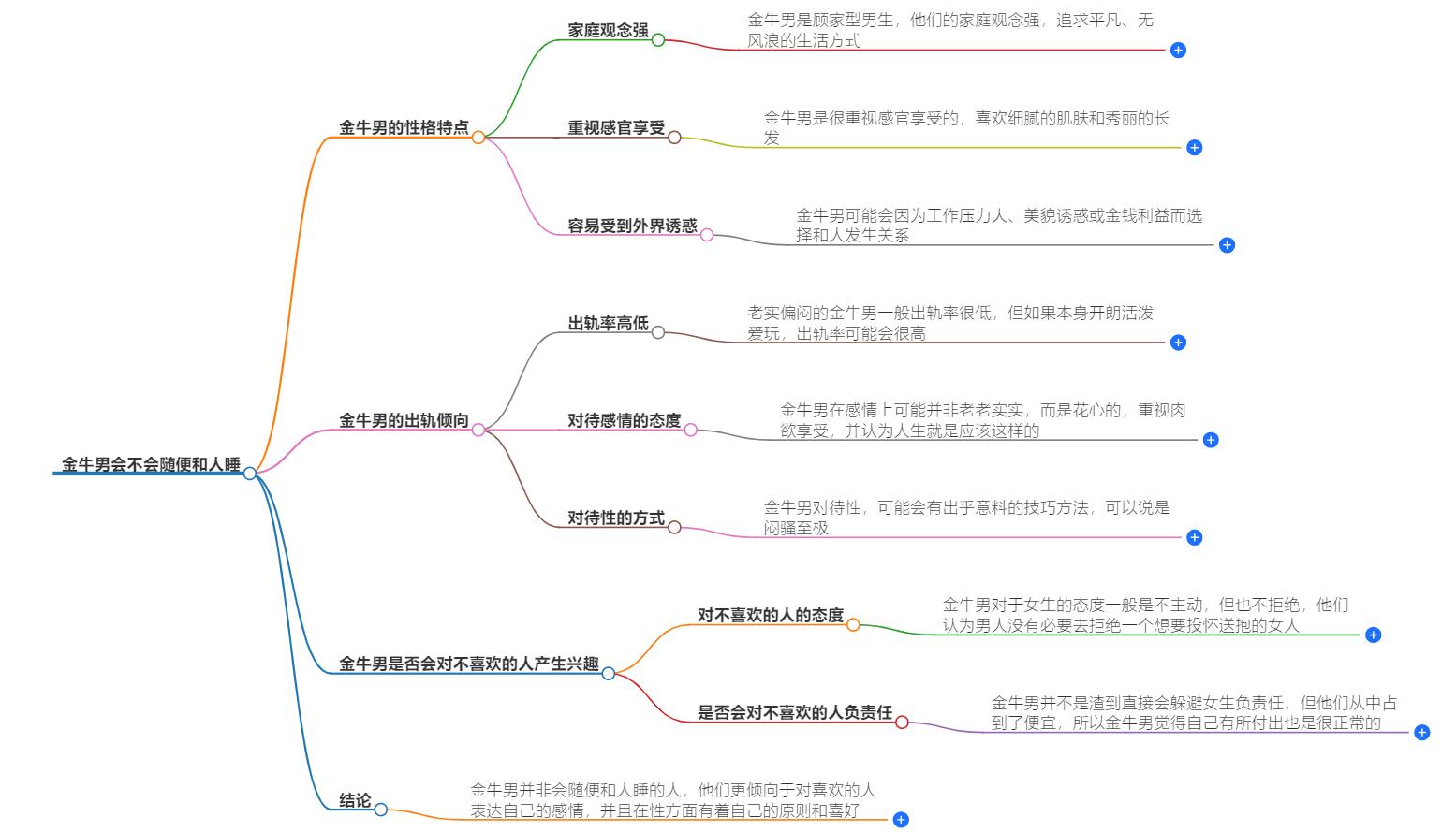 金牛男会随便和人睡吗？金牛男的忠诚度与选择