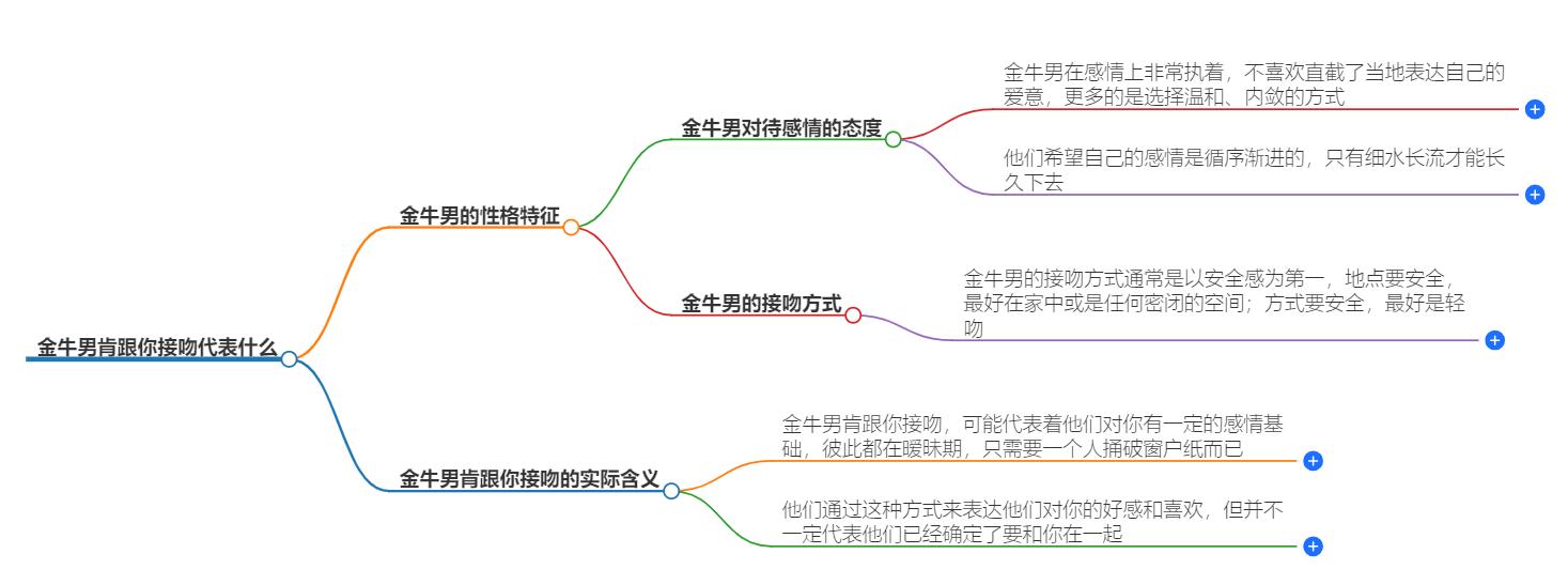 金牛男肯跟你接吻代表什么？金牛男的爱情信号
