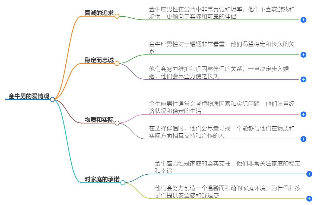 金牛男渴望怎样的爱情？金牛男的爱情期望与梦想