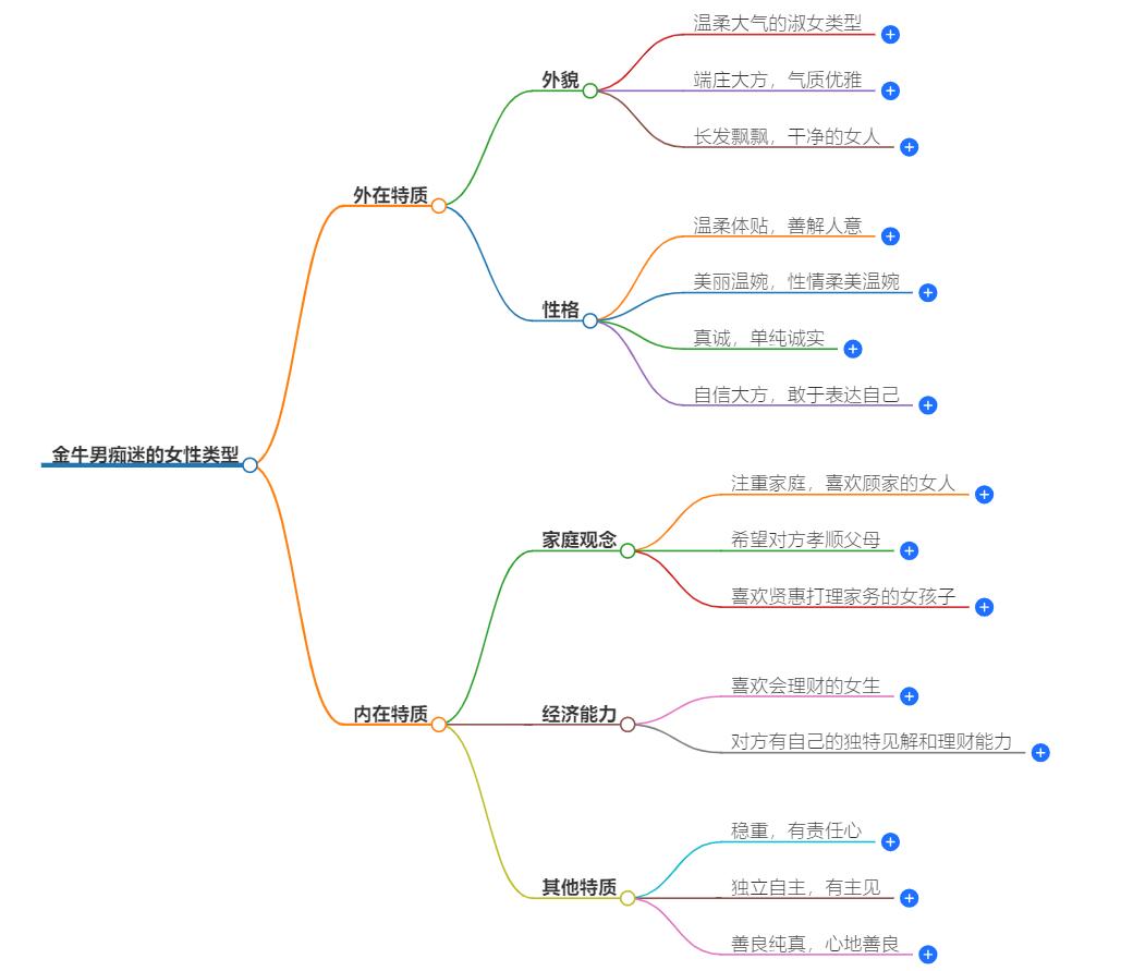 金牛男痴迷哪种女人？解析金牛座男性的喜好对象类型
