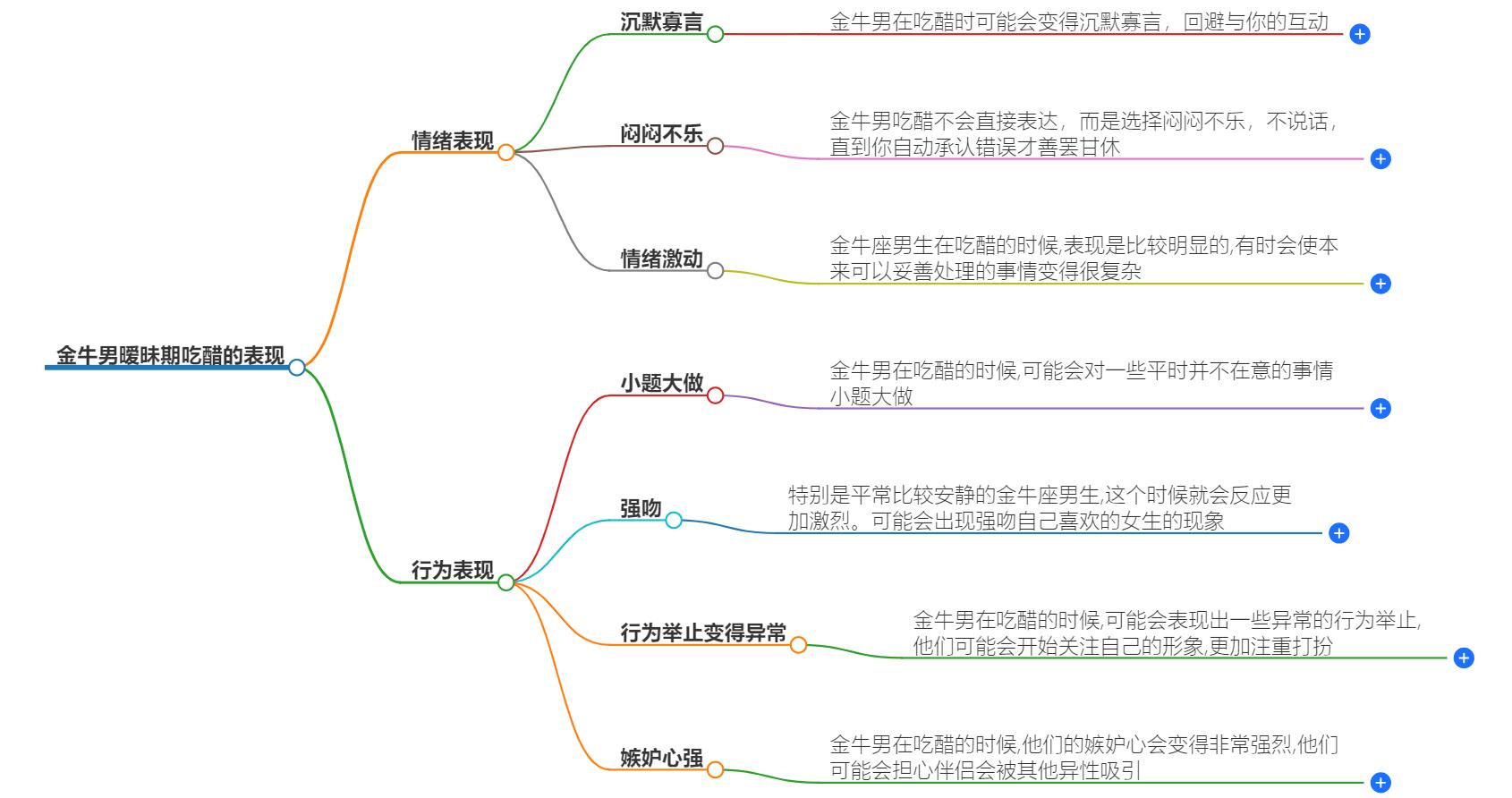 金牛男暧昧期吃醋的表现，别样体贴的他们会如何
