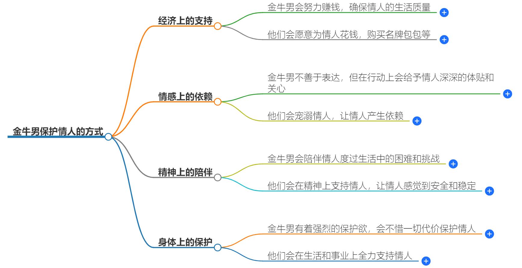 金牛男保护情人的方式有哪些？细看他们的温柔护佑方式