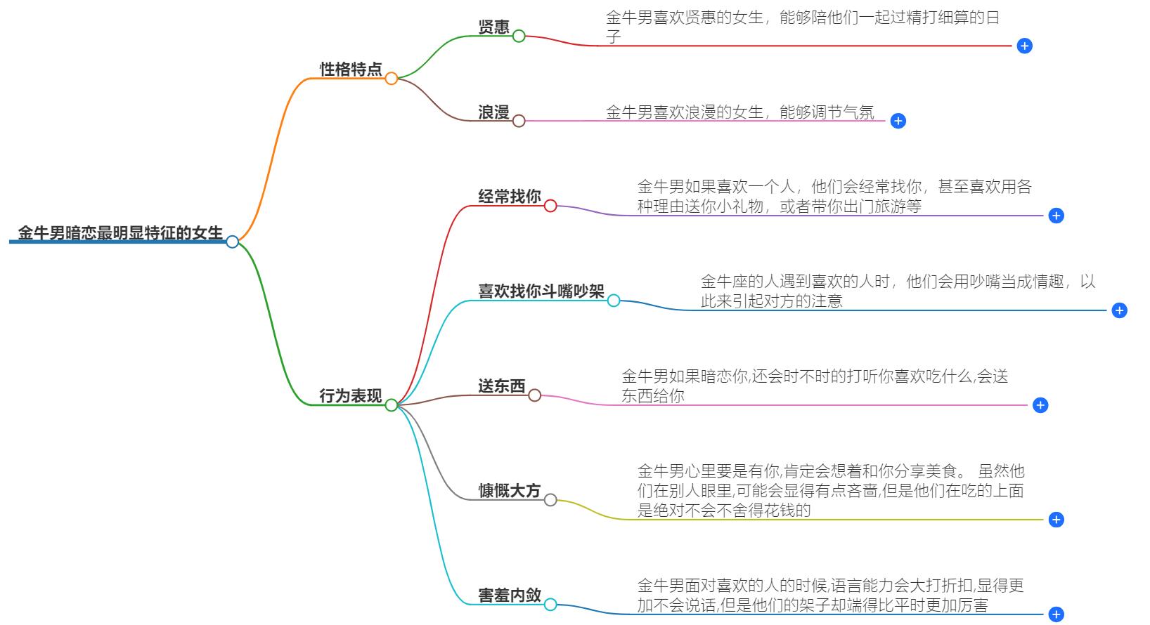 金牛男暗恋最明显特征的女生是什么？你是否符合他们的标准
