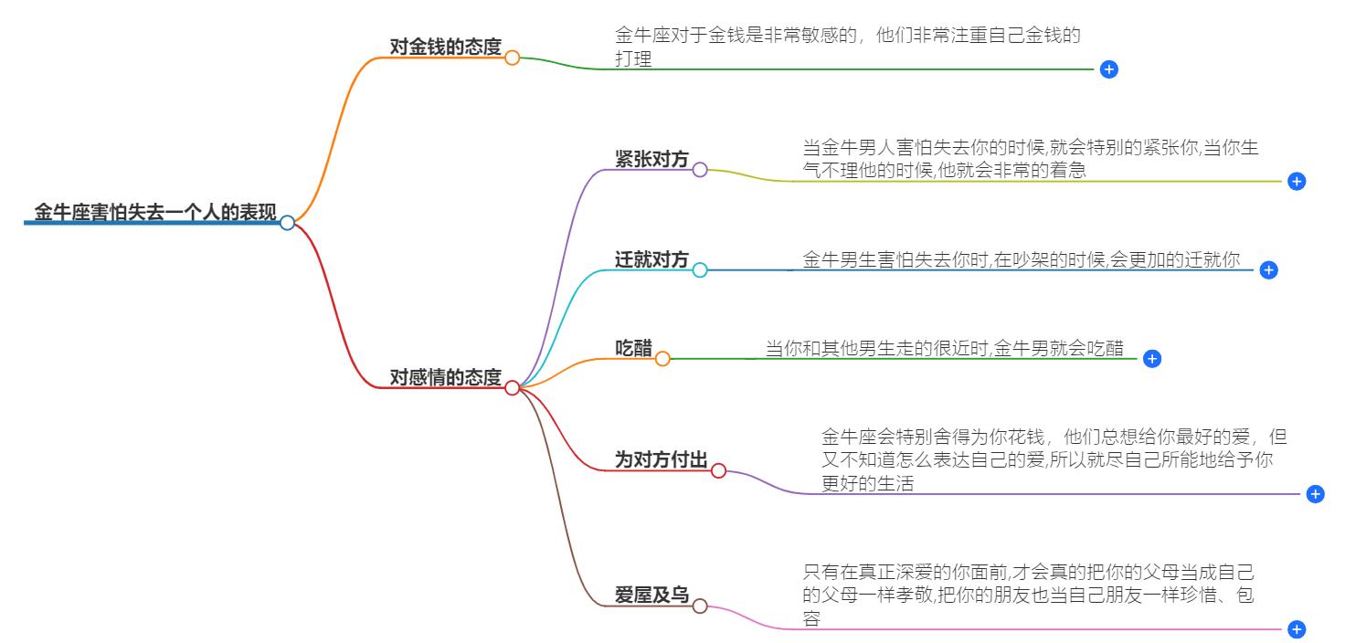 金牛座害怕失去一个人的表现，这些行为你能看懂吗