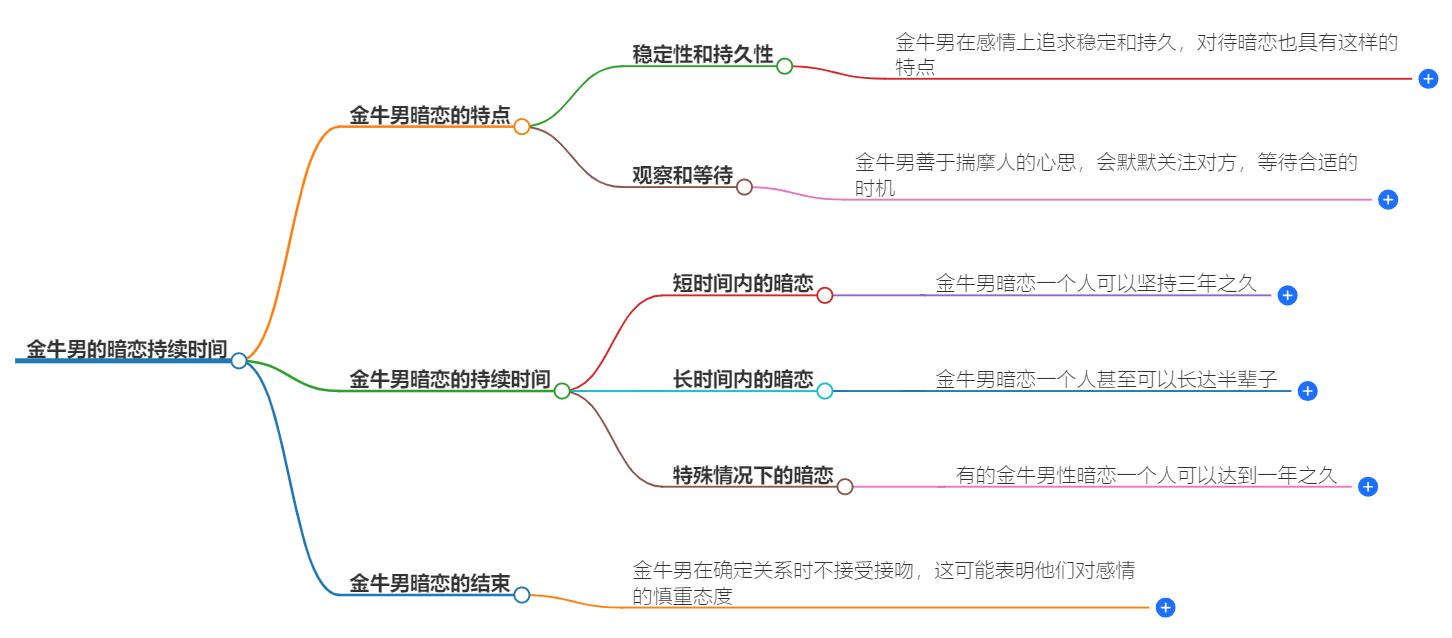 金牛男的暗恋能维持多久？揭秘他们的耐心