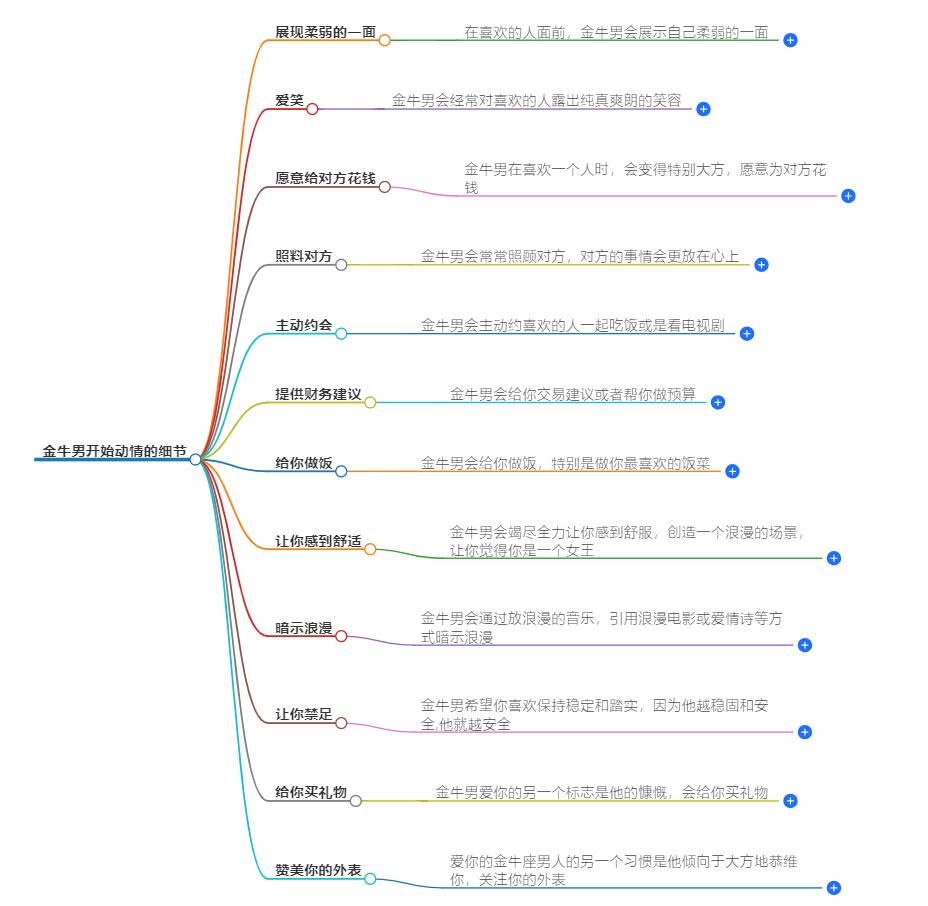 金牛男开始动情的细节有哪些？揭示其展露爱意的细微变化
